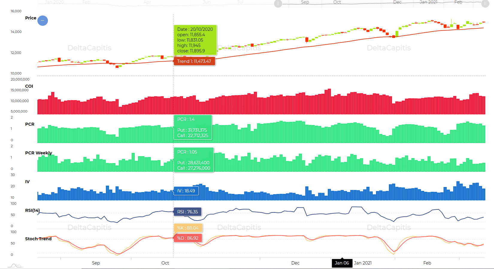 how-many-indicators-can-be-added-in-highcharts-highcharts-official